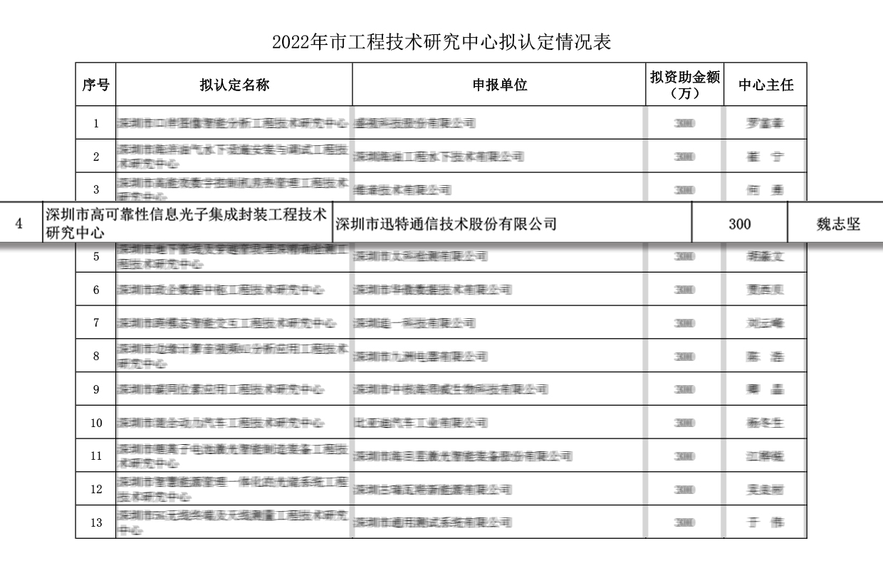 迅特通信“深圳市高可靠性信息光子集成封装工程技术研究中心”获认定