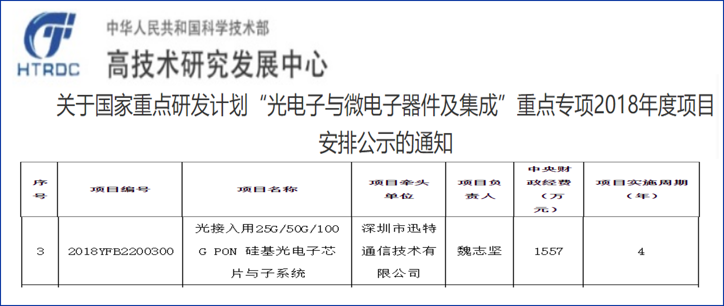 Sont takes the lead in applying for approval of National Key Projects