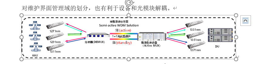 迅特通信5G前传半有源设备现网首次开通